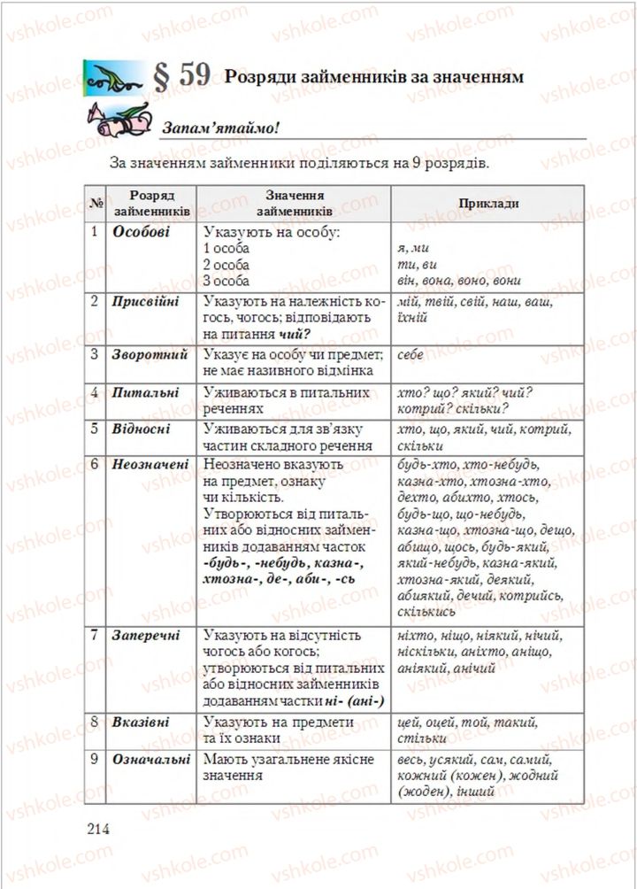 Страница 214 | Підручник Українська мова 6 клас С.Я. Єрмоленко, В.Т. Сичова, М.Г. Жук 2014