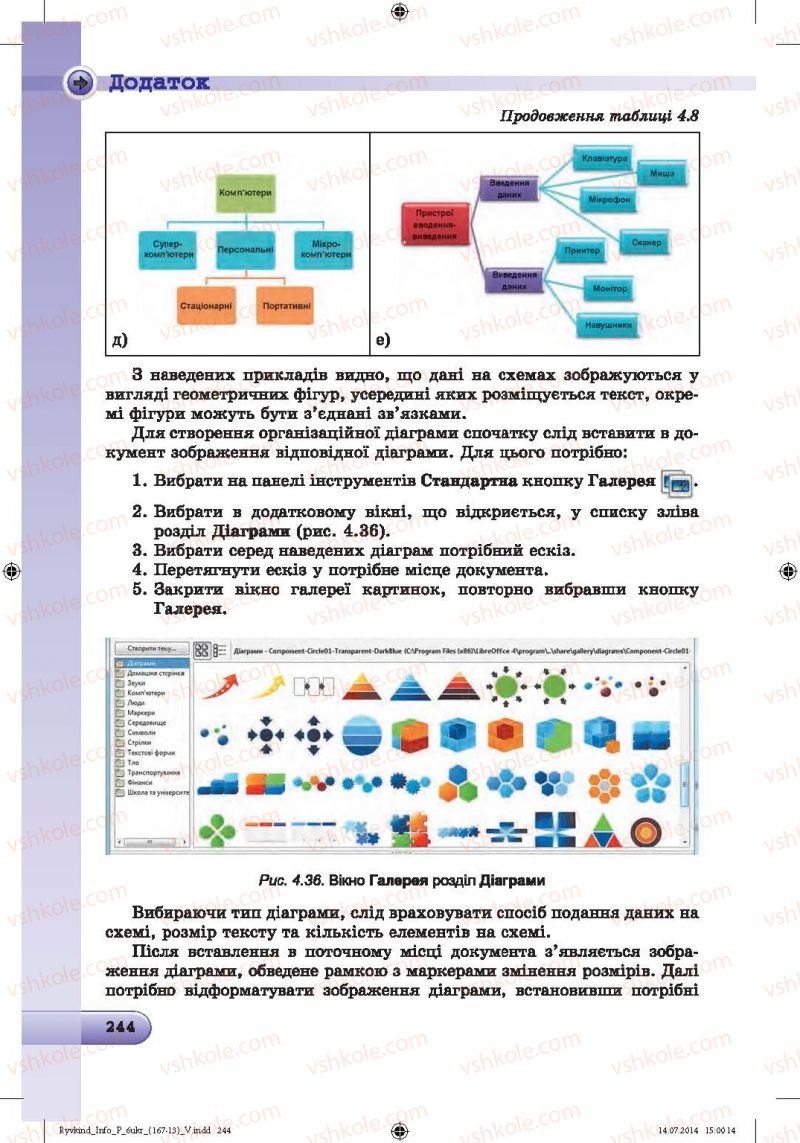 Страница 244 | Підручник Інформатика 6 клас Й.Я. Ривкінд, Т.І. Лисенко, Л.А. Чернікова, В.В. Шакотько 2014