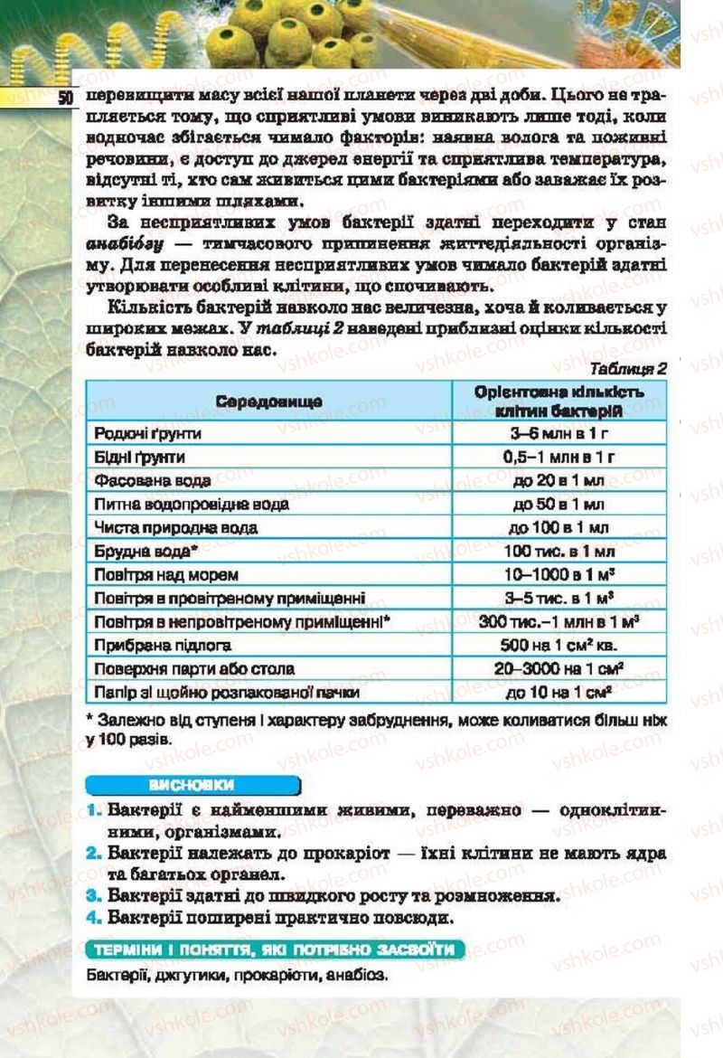 Страница 50 | Підручник Біологія 6 клас І.Ю. Костіков, С.О. Волгін, В.В. Додь 2014