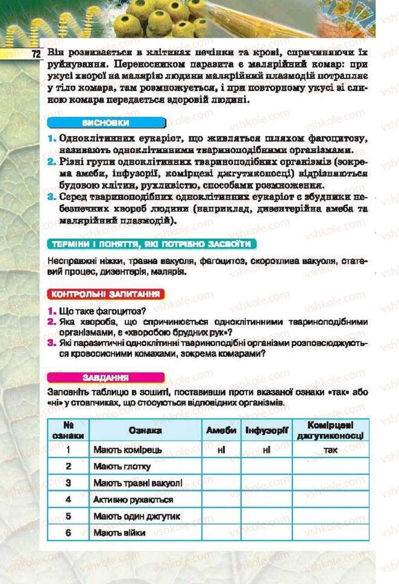 Страница 72 | Підручник Біологія 6 клас І.Ю. Костіков, С.О. Волгін, В.В. Додь 2014