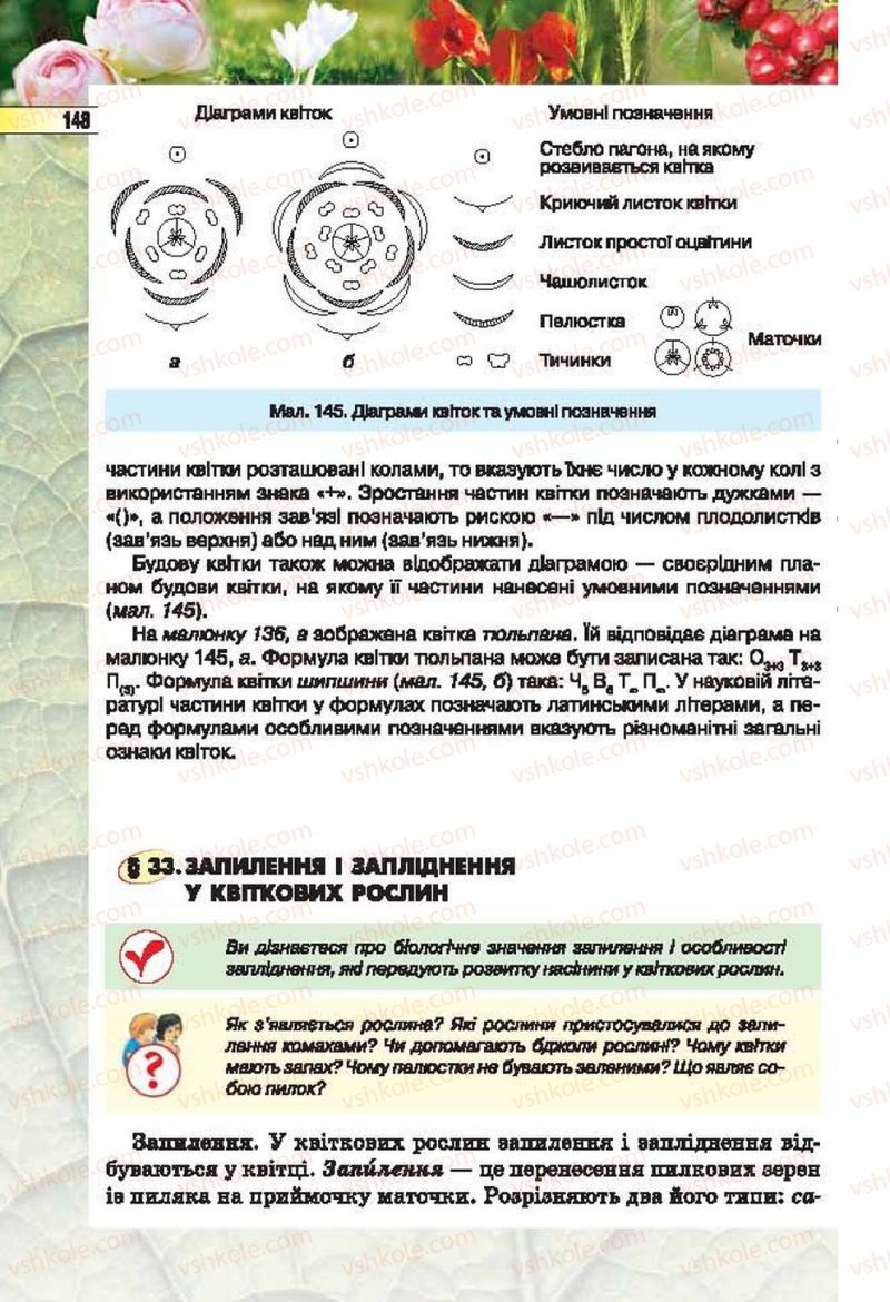 Страница 148 | Підручник Біологія 6 клас І.Ю. Костіков, С.О. Волгін, В.В. Додь 2014