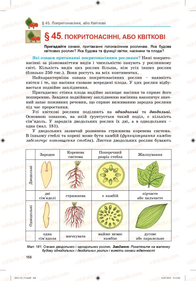 Страница 168 | Підручник Біологія 6 клас Л.І. Остапченко, П.Г. Балан, Н.Ю. Матяш 2014