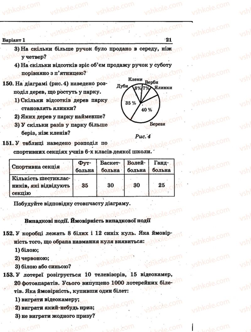 Страница 21 | Підручник Математика 6 клас А.Г. Мерзляк, В.Б. Полонський, Ю.М. Рабінович, М.С. Якір 2014 Збірник задач і контрольних робіт