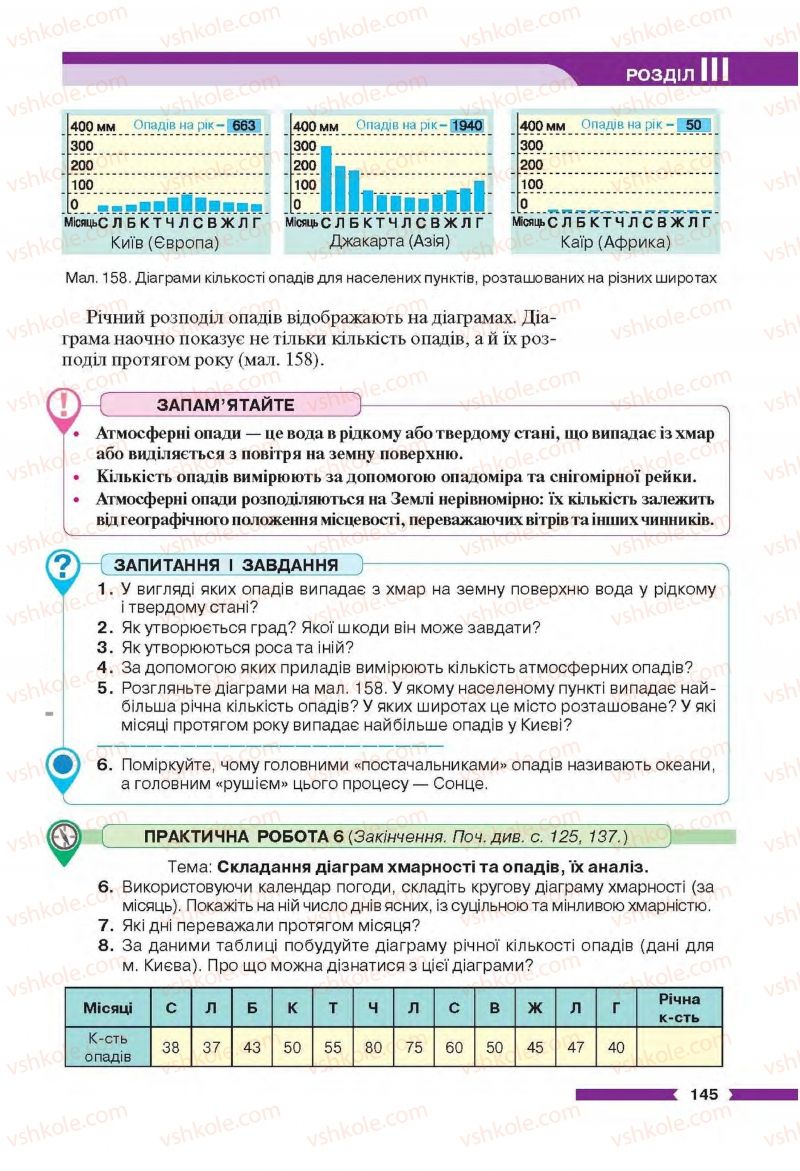 Страница 145 | Підручник Географія 6 клас В.М. Бойко, С.В. Міхелі 2014