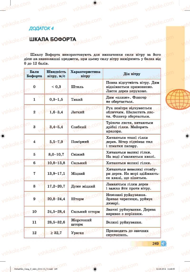 Страница 249 | Підручник Географія 6 клас В.Ю. Пестушко, Г.Ш. Уварова 2014