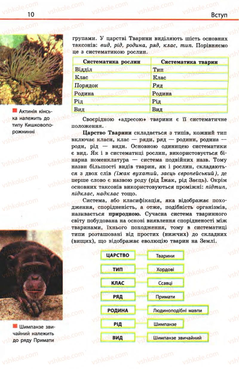 Страница 10 | Підручник Біологія 8 клас Н.В. Запорожець, С.В. Влащенко 2008