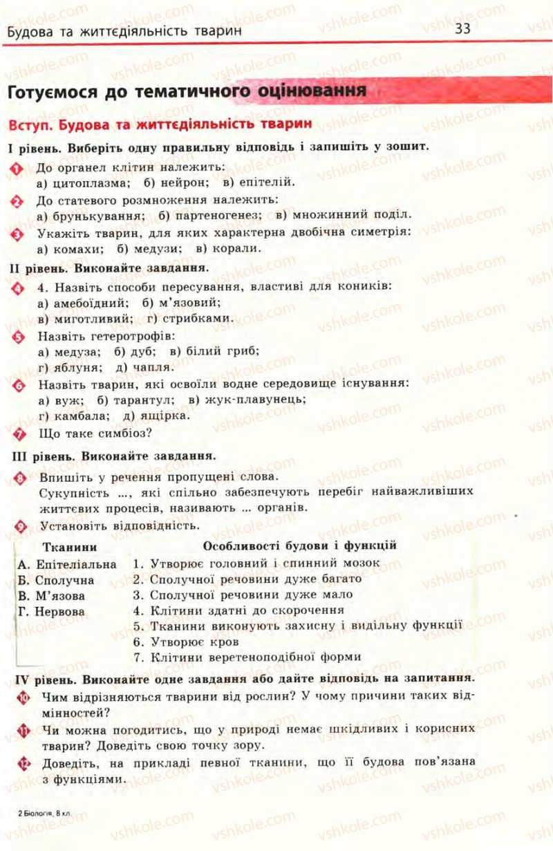 Страница 33 | Підручник Біологія 8 клас Н.В. Запорожець, С.В. Влащенко 2008