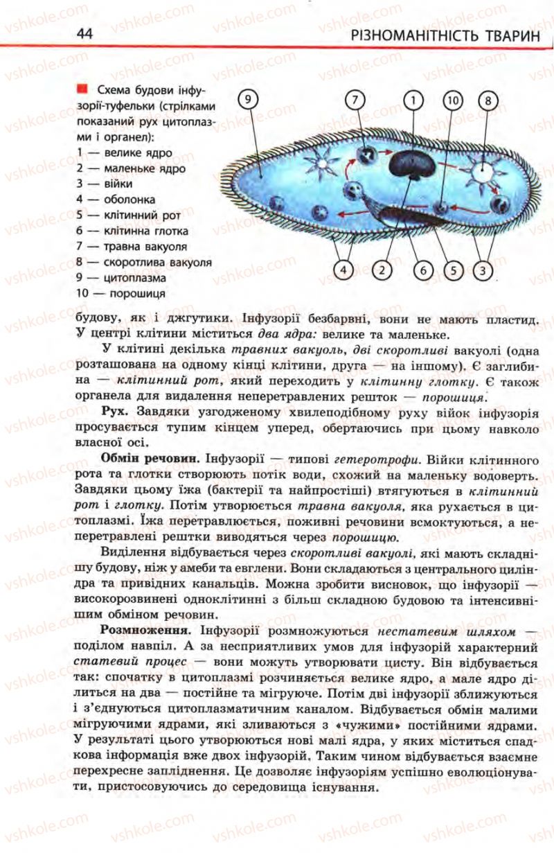 Страница 44 | Підручник Біологія 8 клас Н.В. Запорожець, С.В. Влащенко 2008