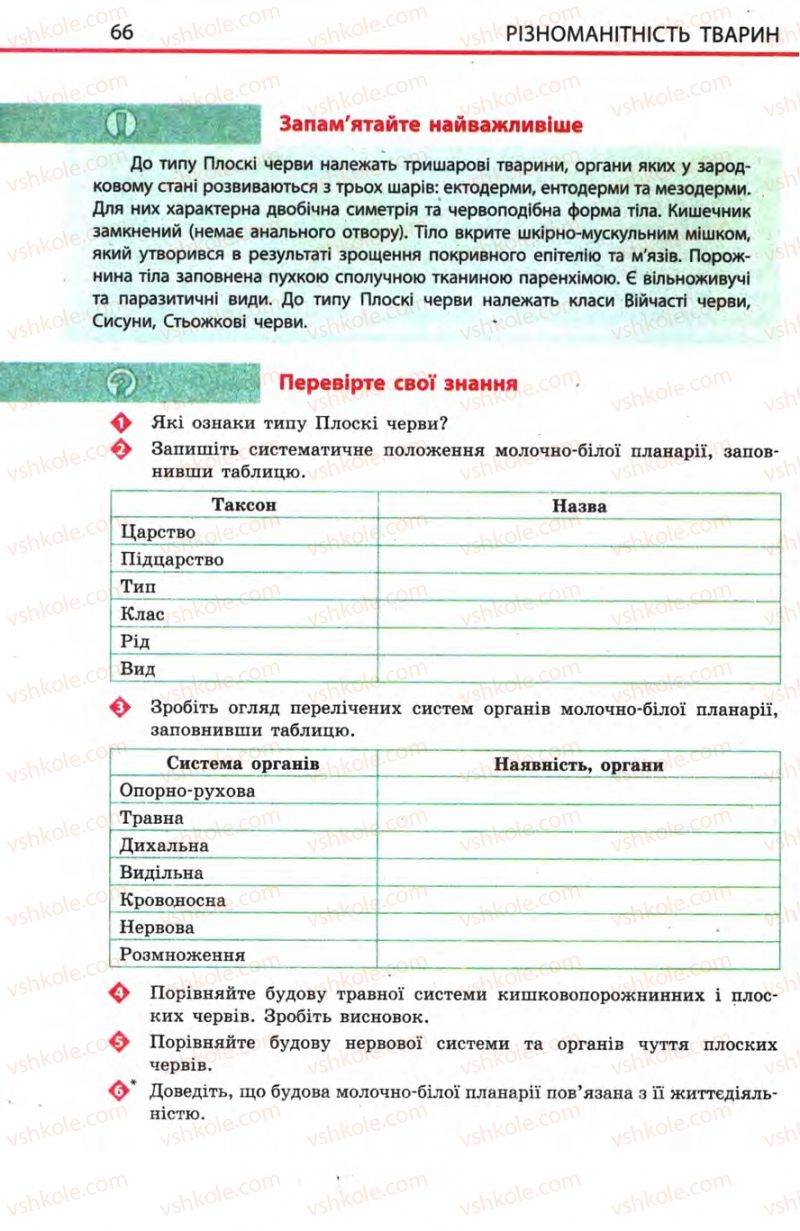 Страница 66 | Підручник Біологія 8 клас Н.В. Запорожець, С.В. Влащенко 2008