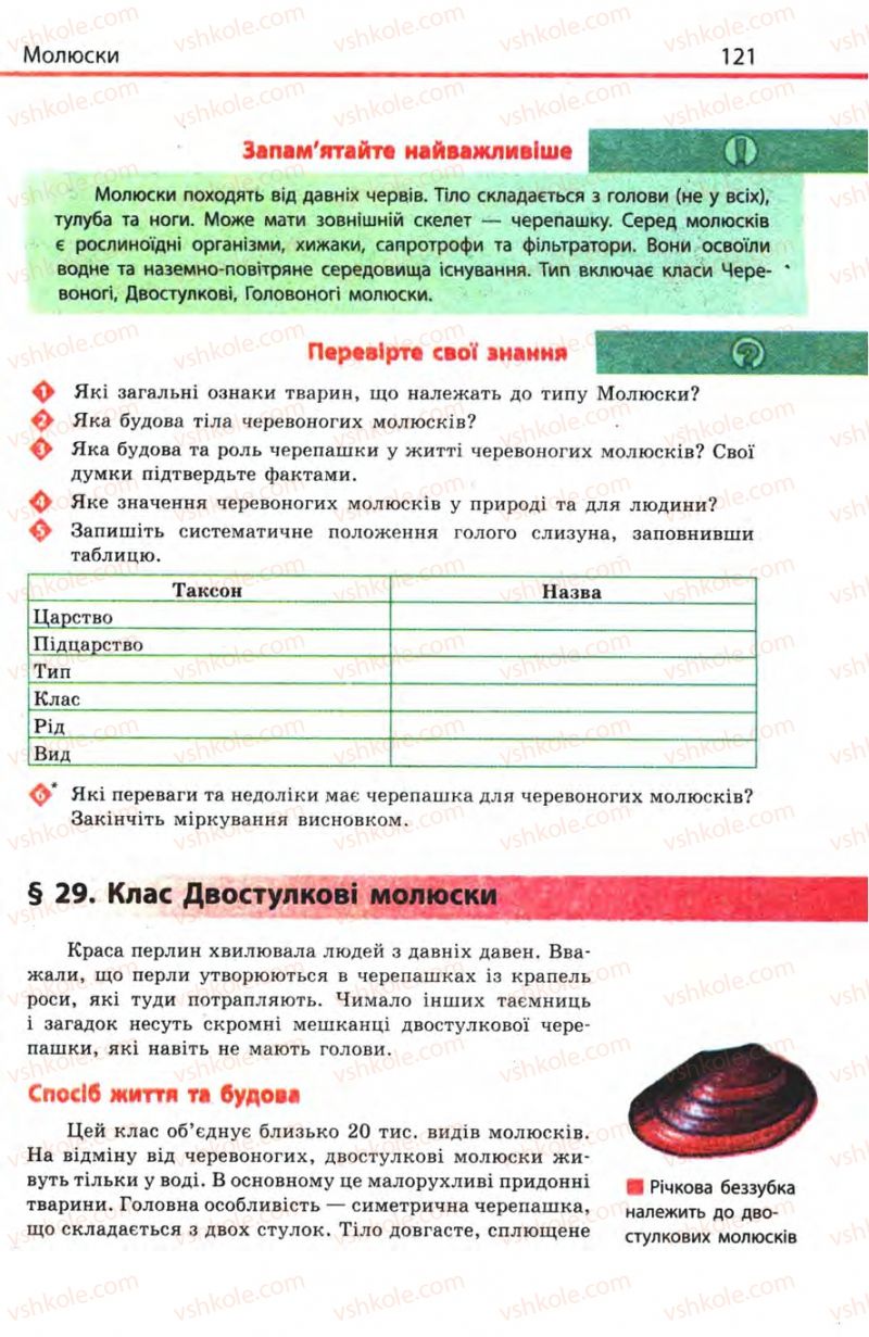Страница 121 | Підручник Біологія 8 клас Н.В. Запорожець, С.В. Влащенко 2008