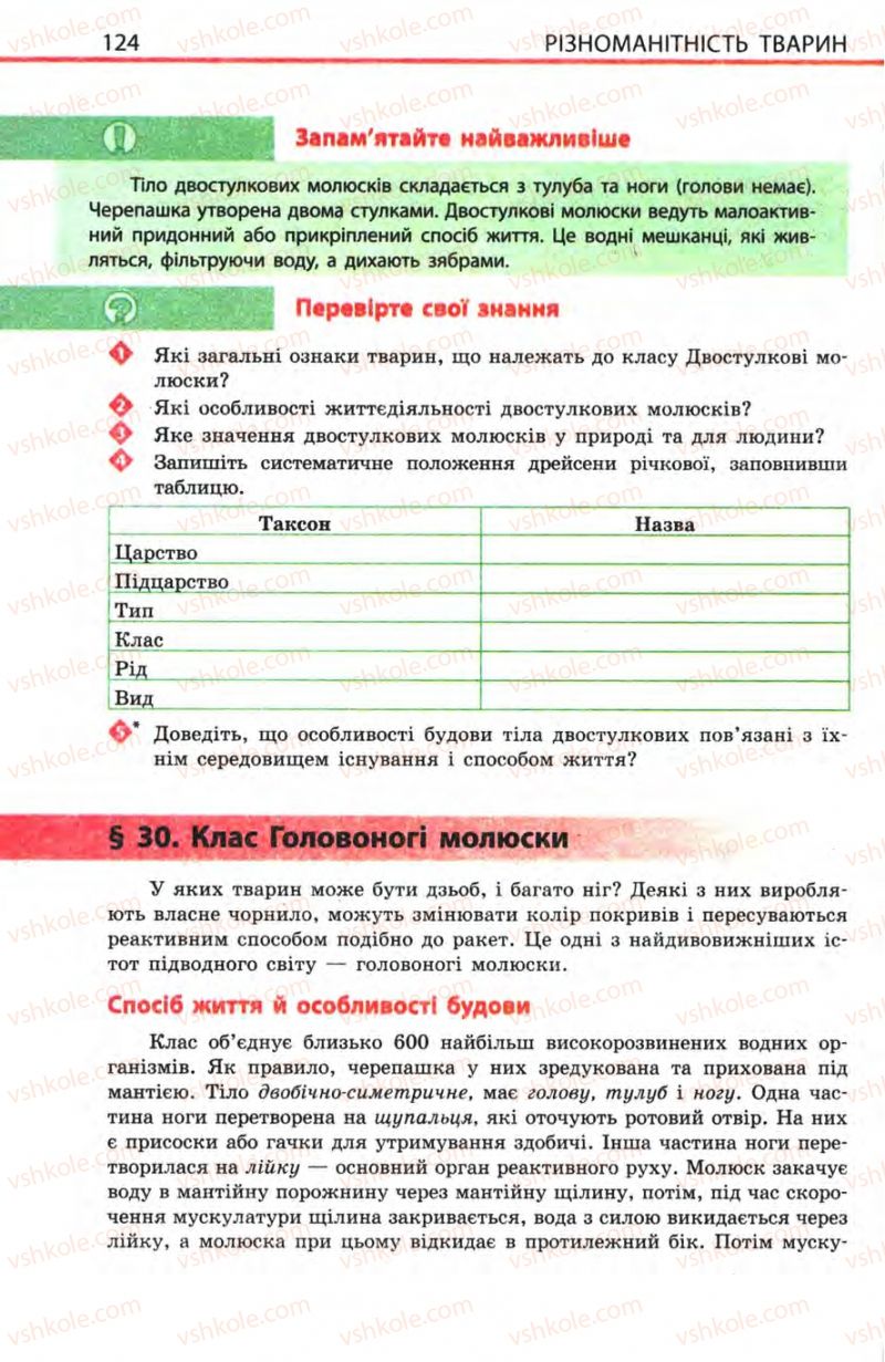 Страница 124 | Підручник Біологія 8 клас Н.В. Запорожець, С.В. Влащенко 2008