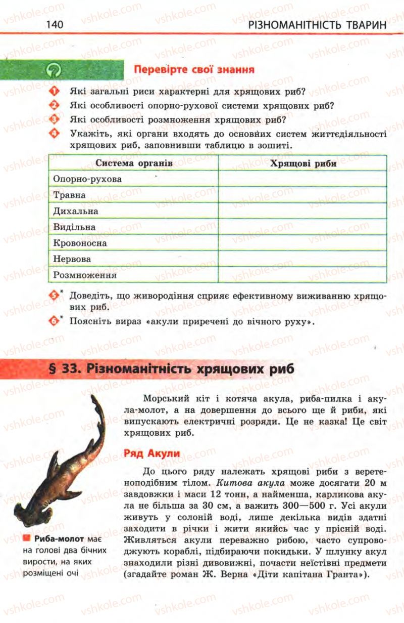 Страница 140 | Підручник Біологія 8 клас Н.В. Запорожець, С.В. Влащенко 2008