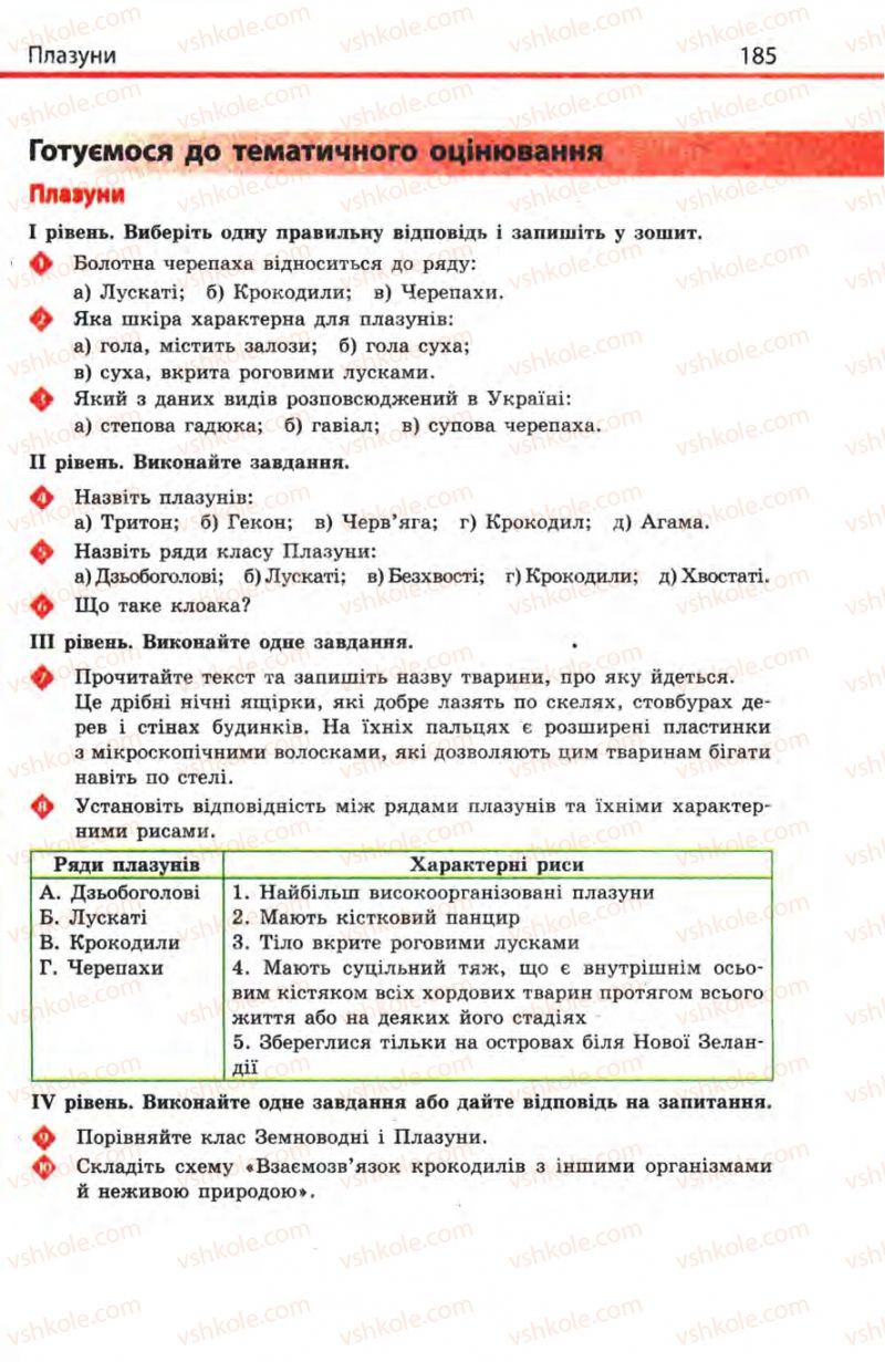 Страница 185 | Підручник Біологія 8 клас Н.В. Запорожець, С.В. Влащенко 2008