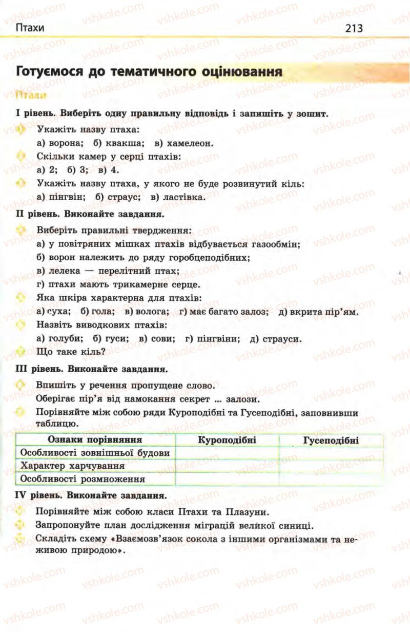Страница 213 | Підручник Біологія 8 клас Н.В. Запорожець, С.В. Влащенко 2008
