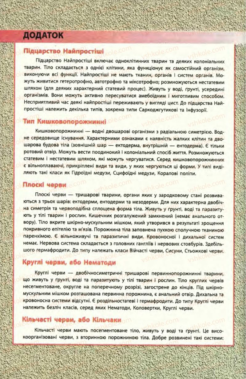 Страница 282 | Підручник Біологія 8 клас Н.В. Запорожець, С.В. Влащенко 2008
