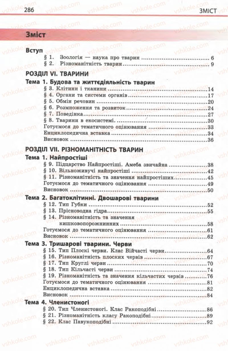 Страница 286 | Підручник Біологія 8 клас Н.В. Запорожець, С.В. Влащенко 2008