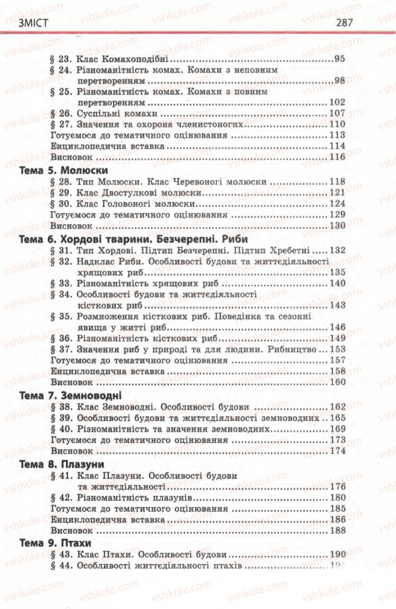 Страница 287 | Підручник Біологія 8 клас Н.В. Запорожець, С.В. Влащенко 2008