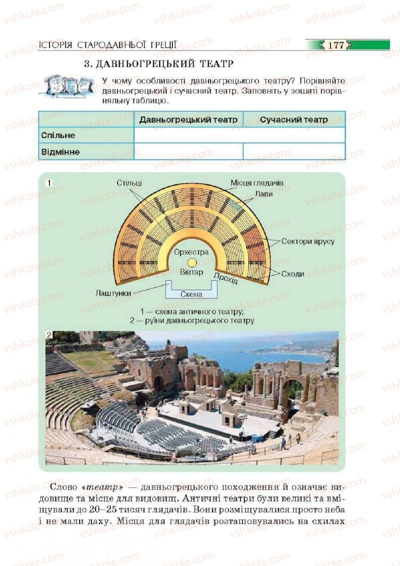 Страница 177 | Підручник Історія 6 клас О.І. Пометун, П.В. Мороз, Ю.Б. Малієнко 2014