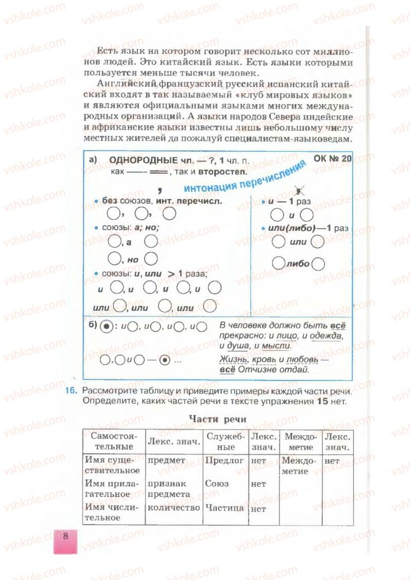 Страница 8 | Підручник Русский язык 7 клас Е.В. Малыхина 2007