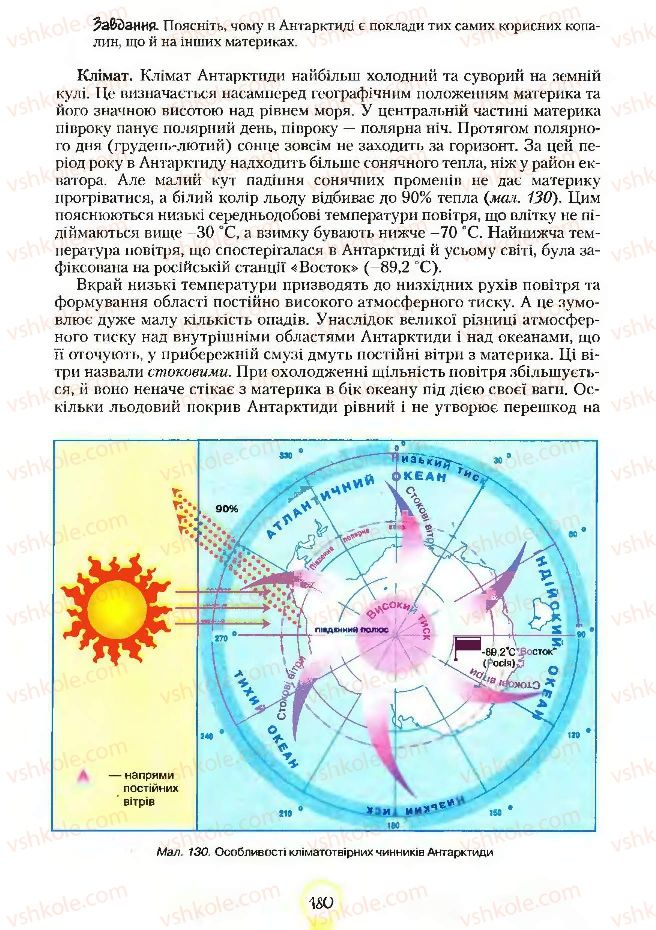 Страница 180 | Підручник Географія 7 клас С.Г. Кобернік, Р.Р. Коваленко 2007