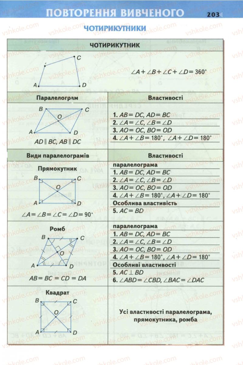 Страница 203 | Підручник Геометрія 8 клас М.І. Бурда, Н.А. Тарасенкова 2007