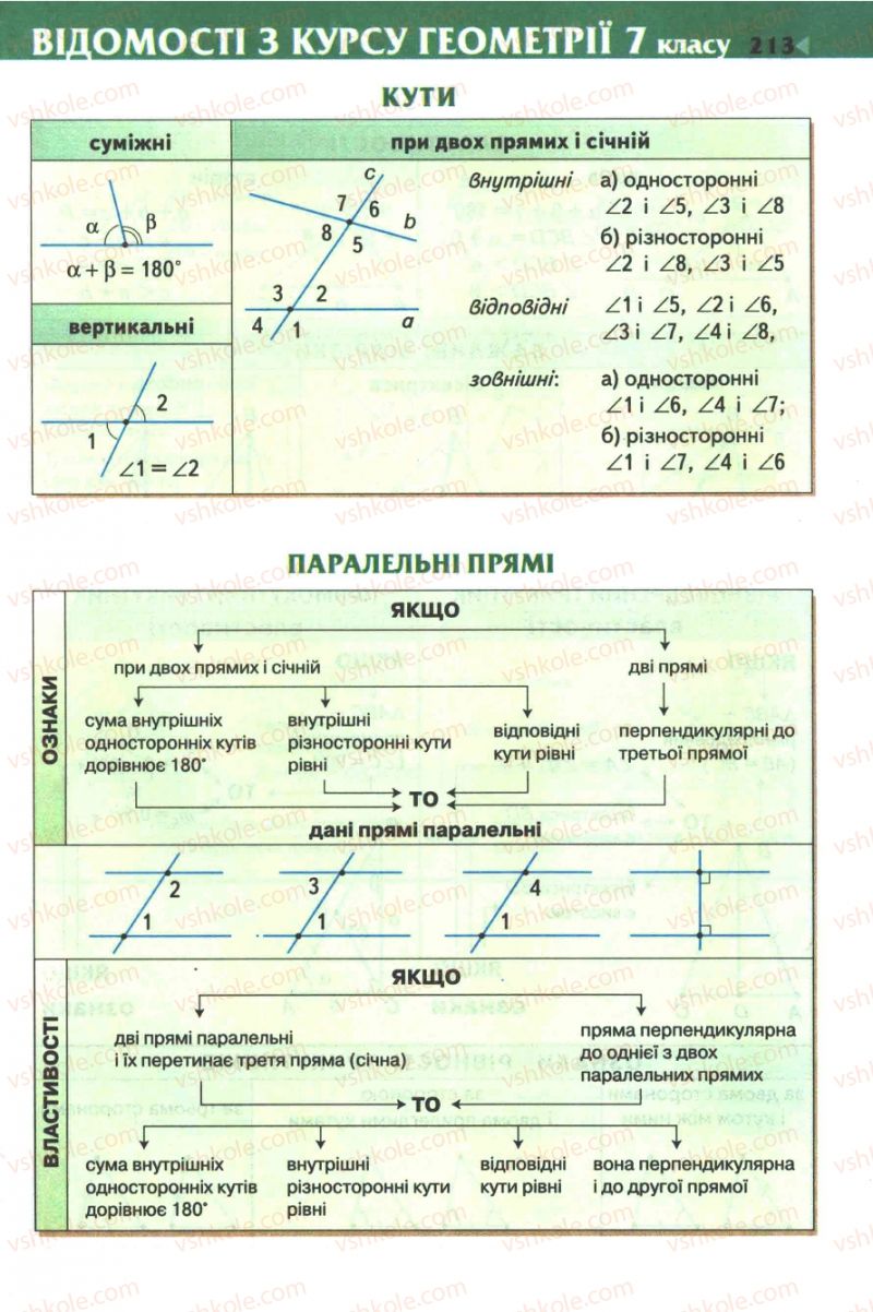 Страница 213 | Підручник Геометрія 8 клас М.І. Бурда, Н.А. Тарасенкова 2007