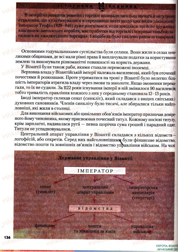 Страница 136 | Підручник Всесвітня історія 7 клас І.М. Ліхтей 2007