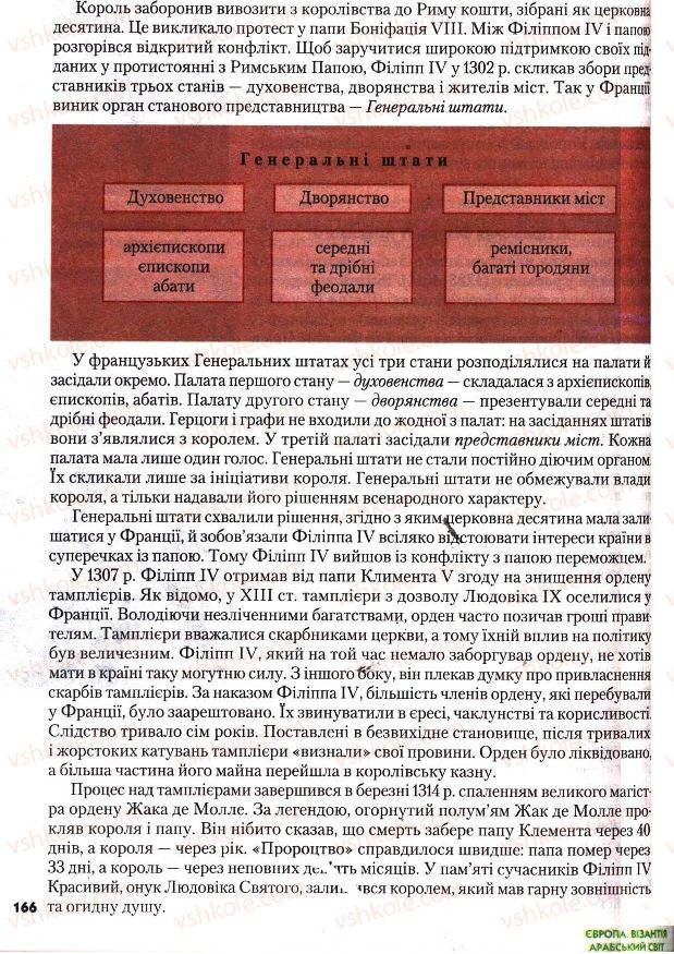 Страница 166 | Підручник Всесвітня історія 7 клас І.М. Ліхтей 2007