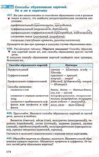 Страница 174 | Підручник Русский язык 7 клас Г.А. Михайловская, Н.А. Пашковская, В.А. Корсаков, Е.В. Барабашова 2010