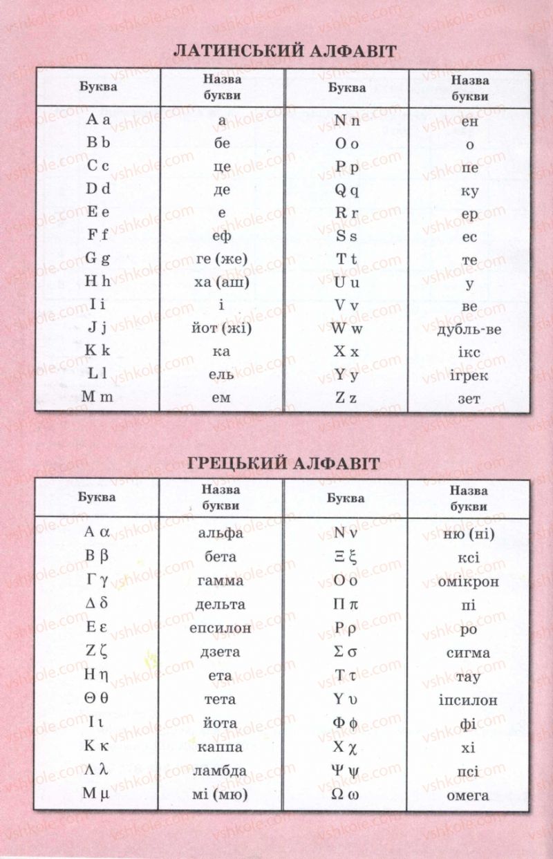 Страница 241 | Підручник Фізика 8 клас В.Д. Сиротюк 2008