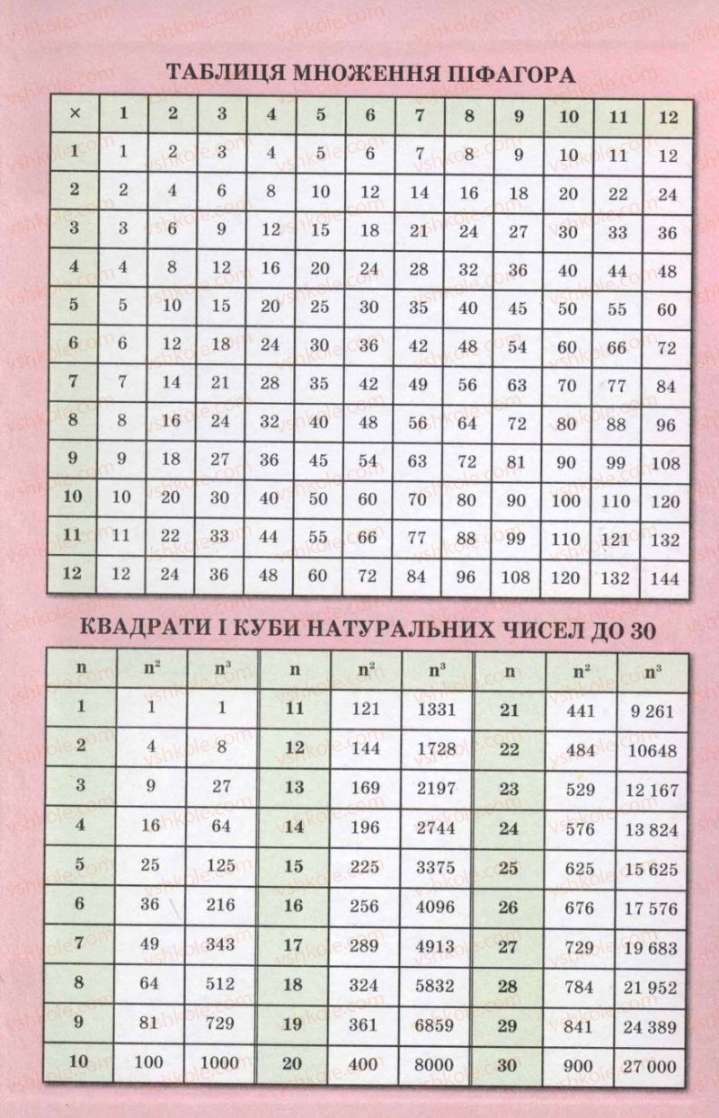 Страница 242 | Підручник Фізика 8 клас В.Д. Сиротюк 2008