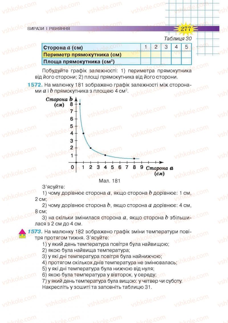 Страница 277 | Підручник Математика 6 клас Н.А. Тарасенкова, І.М. Богатирьова, О.М. Коломієць, З.О. Сердюк 2014