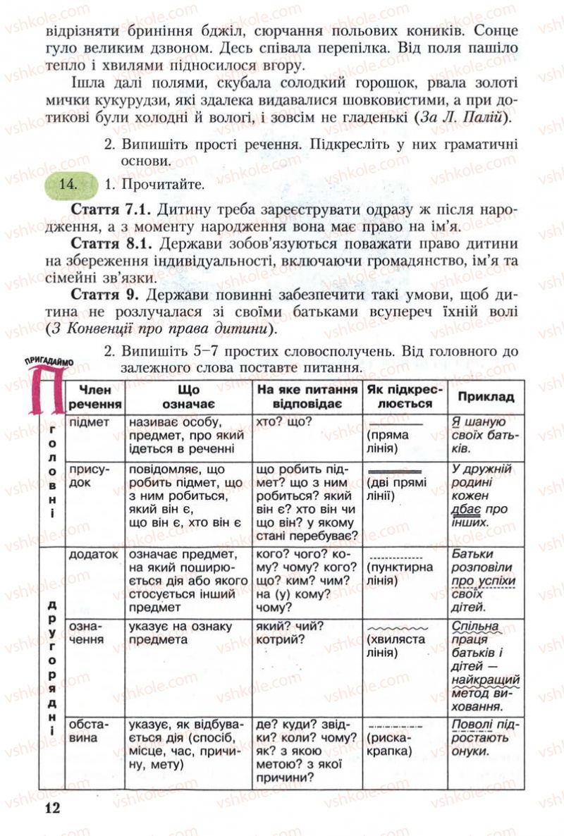 Страница 12 | Підручник Українська мова 8 клас С.Я. Єрмоленко, В.Т. Сичова 2008