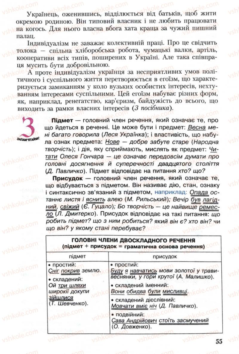 Страница 55 | Підручник Українська мова 8 клас С.Я. Єрмоленко, В.Т. Сичова 2008