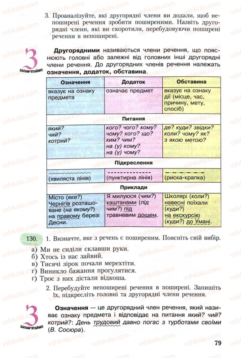 Страница 79 | Підручник Українська мова 8 клас С.Я. Єрмоленко, В.Т. Сичова 2008