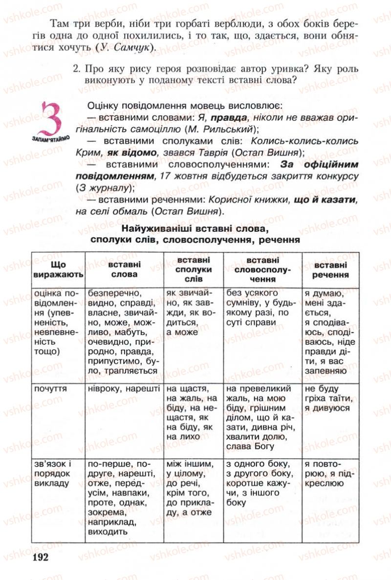 Страница 192 | Підручник Українська мова 8 клас С.Я. Єрмоленко, В.Т. Сичова 2008