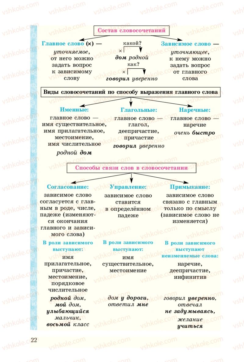 Страница 22 | Підручник Русский язык 8 клас А.Н. Рудяков, Т.Я. Фролова 2008