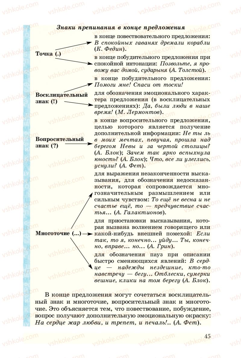 Страница 45 | Підручник Русский язык 8 клас А.Н. Рудяков, Т.Я. Фролова 2008