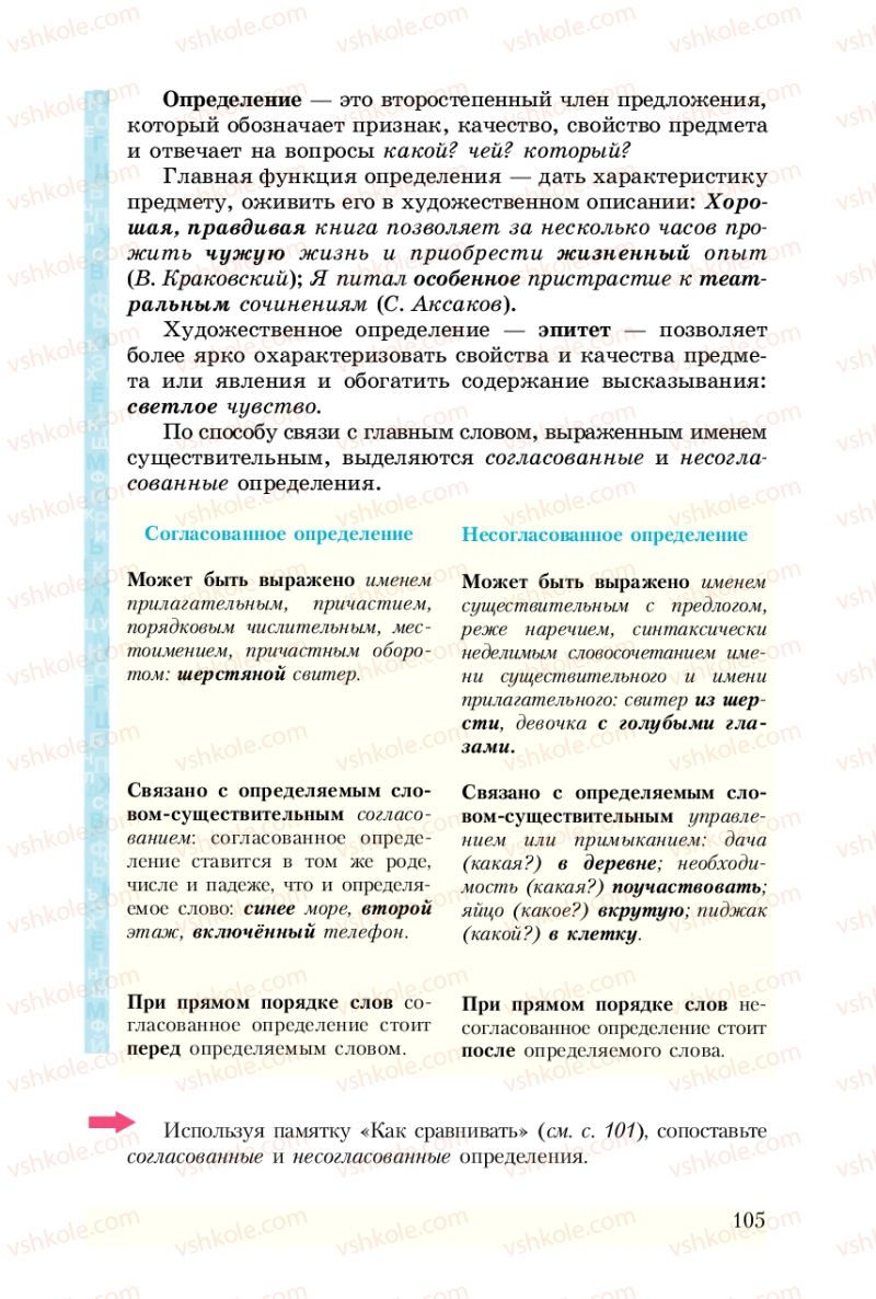 Страница 105 | Підручник Русский язык 8 клас А.Н. Рудяков, Т.Я. Фролова 2008