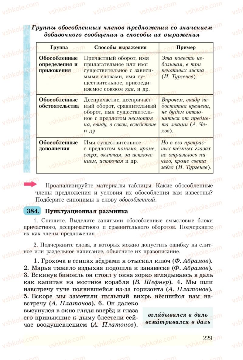Страница 229 | Підручник Русский язык 8 клас А.Н. Рудяков, Т.Я. Фролова 2008