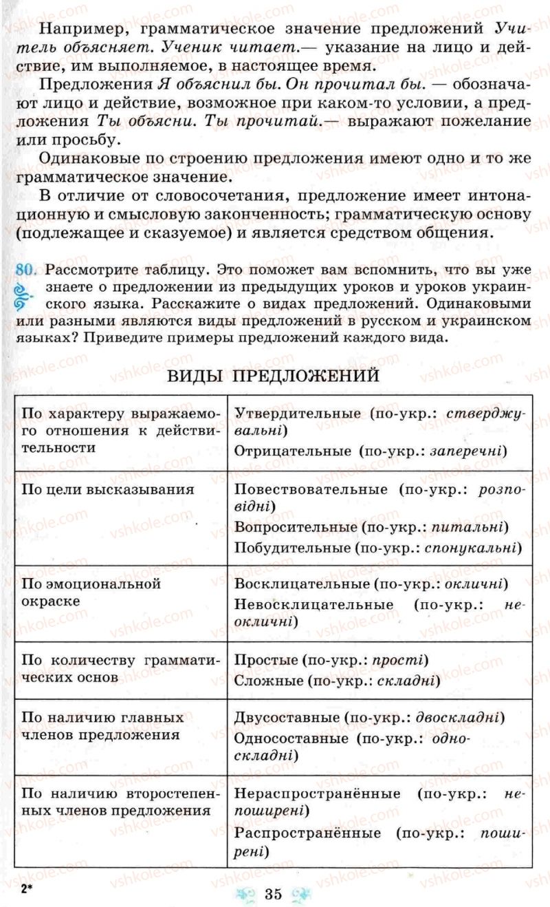 Страница 35 | Підручник Русский язык 8 клас Н.А. Пашковская, Г.А. Михайловская, С.А. Распопова 2008