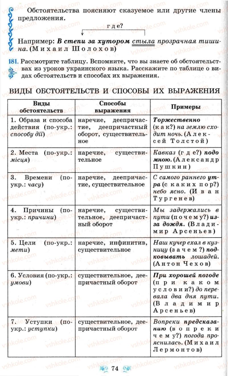 Страница 74 | Підручник Русский язык 8 клас Н.А. Пашковская, Г.А. Михайловская, С.А. Распопова 2008