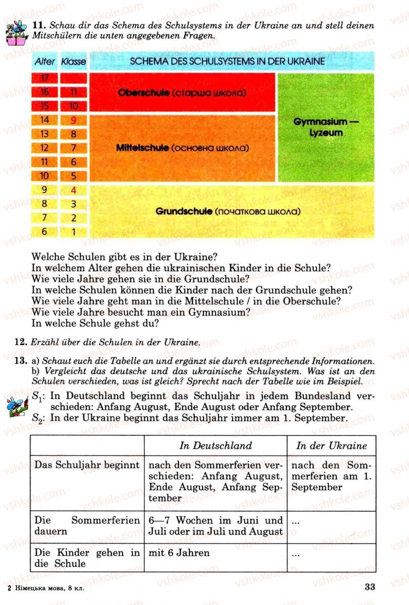 Страница 33 | Підручник Німецька мова 8 клас Н.П. Басай 2009 7 рік навчання