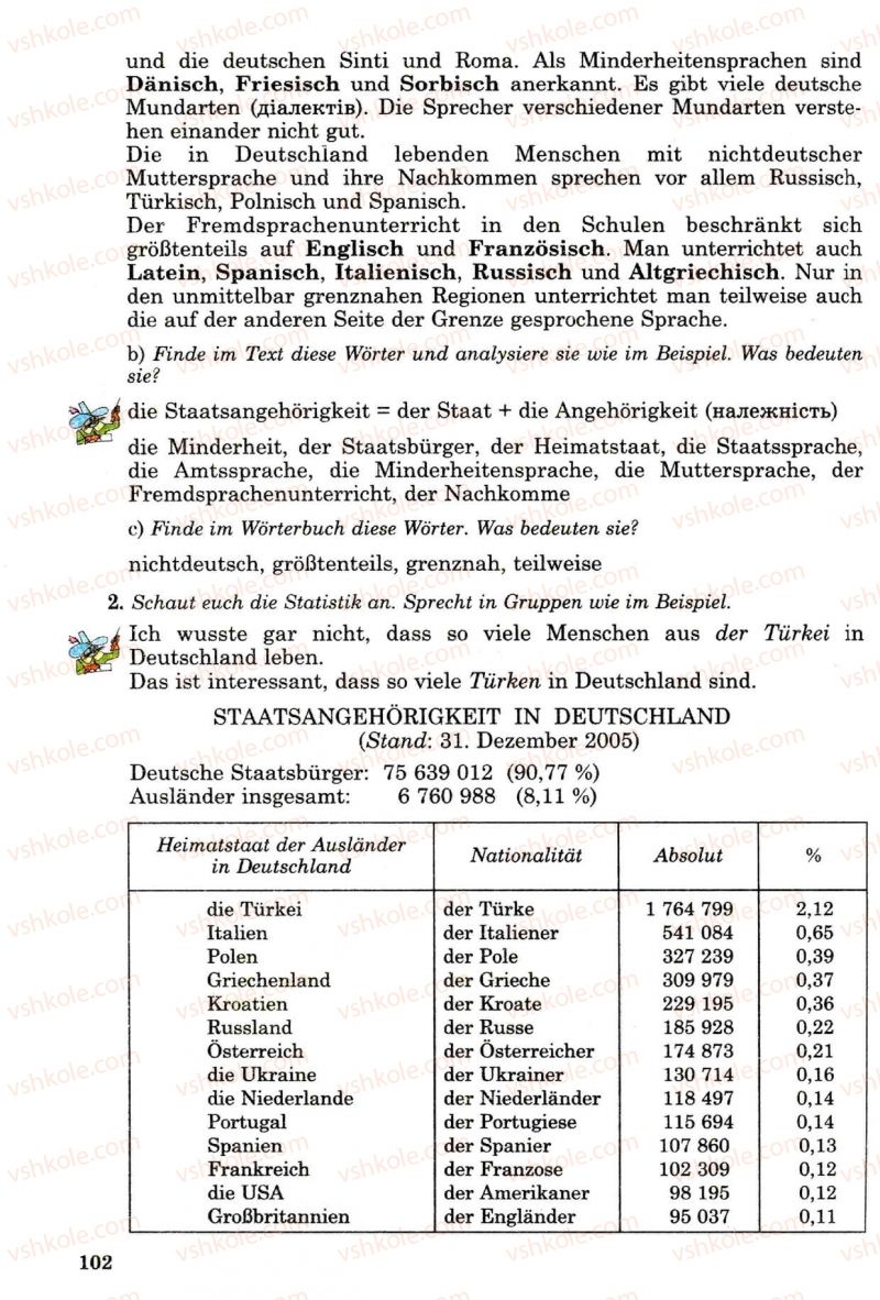 Страница 102 | Підручник Німецька мова 8 клас Н.П. Басай 2009 7 рік навчання