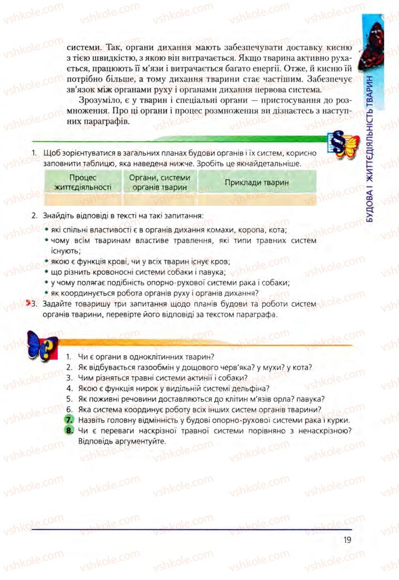 Страница 19 | Підручник Біологія 8 клас Т.І. Базанова, Ю.В. Павіченко, О.Г. Шатровський 2008