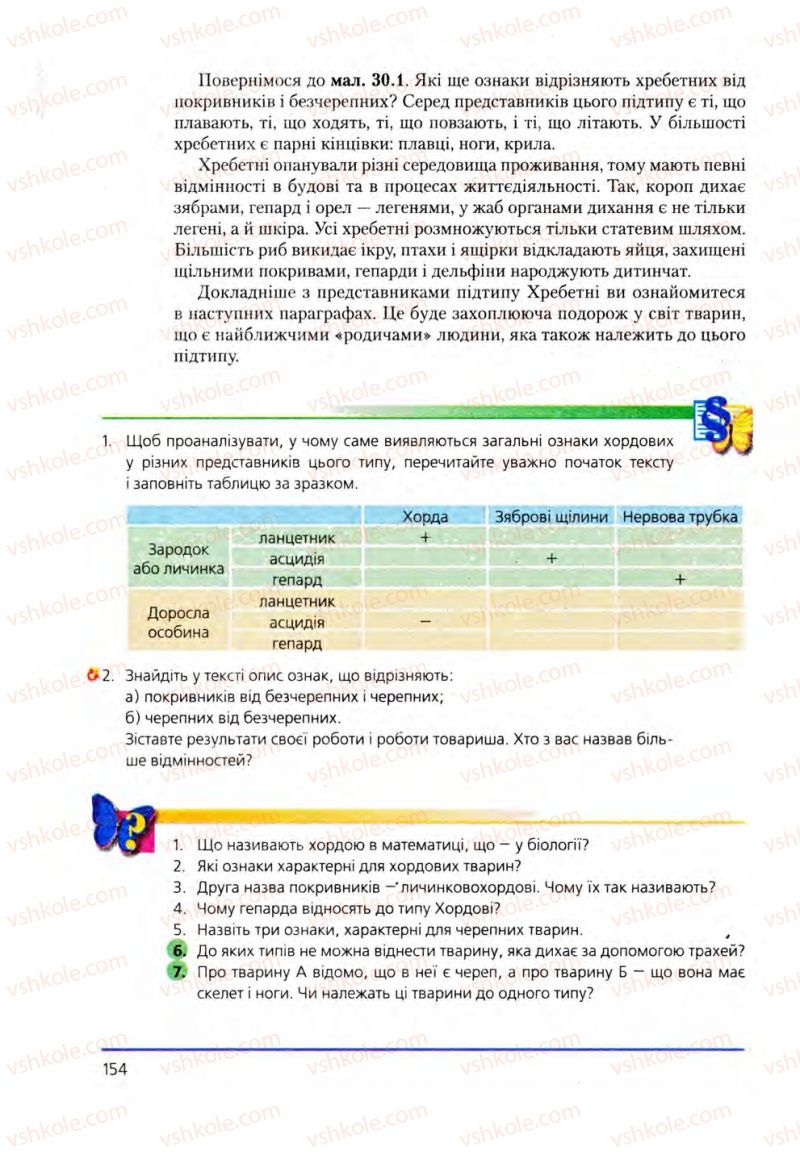 Страница 154 | Підручник Біологія 8 клас Т.І. Базанова, Ю.В. Павіченко, О.Г. Шатровський 2008