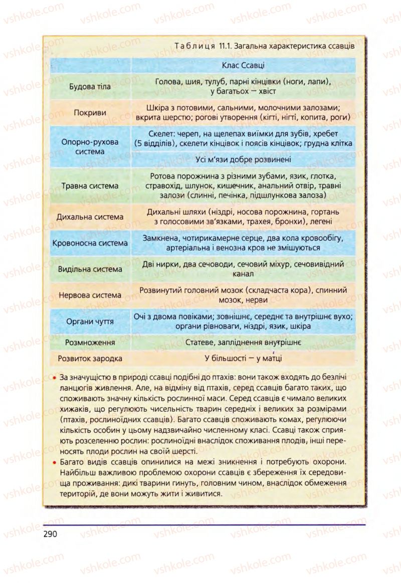 Страница 290 | Підручник Біологія 8 клас Т.І. Базанова, Ю.В. Павіченко, О.Г. Шатровський 2008