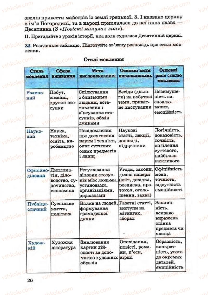 Страница 20 | Підручник Українська мова 8 клас А.А. Ворон, В.А. Солопенко 2008
