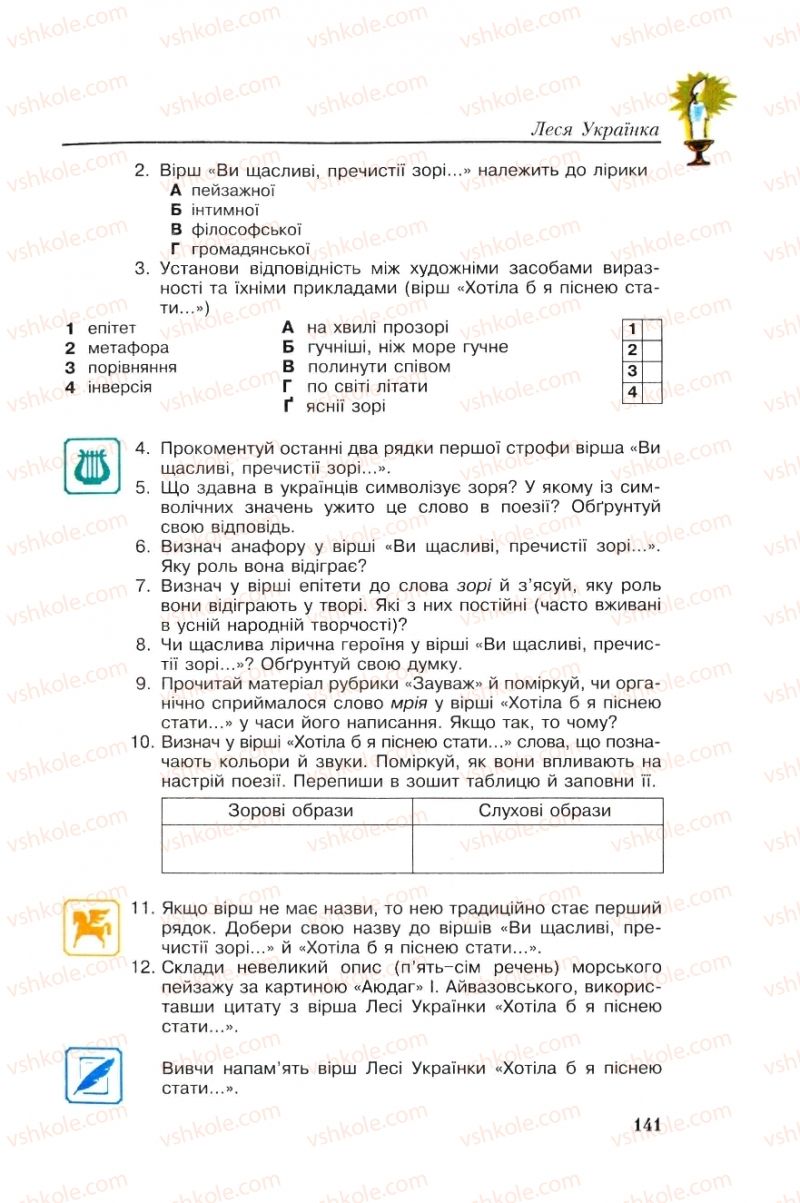 Страница 141 | Підручник Українська література 8 клас О.М. Авраменко, Г.К. Дмитренко 2008