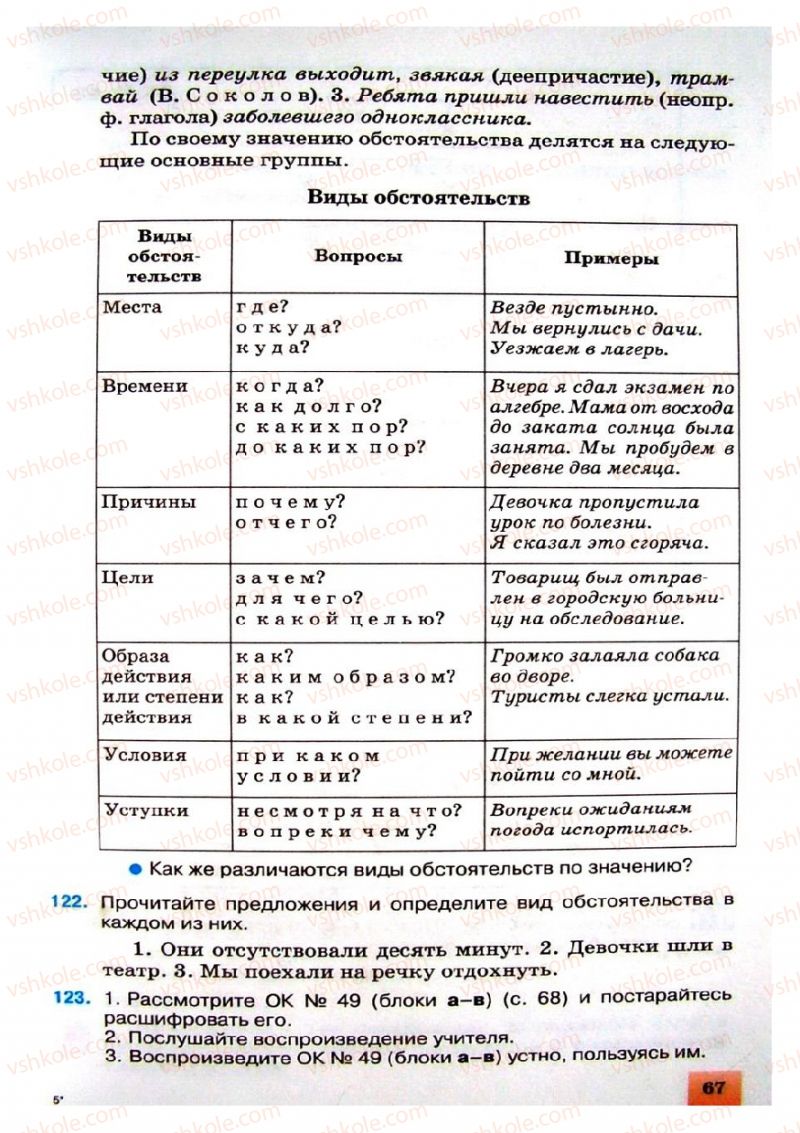 Страница 67 | Підручник Русский язык 8 клас Е.В. Малыхина 2008